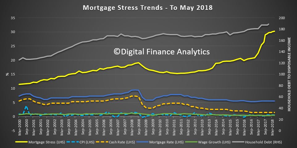Stress-Trends-May-2018.jpg