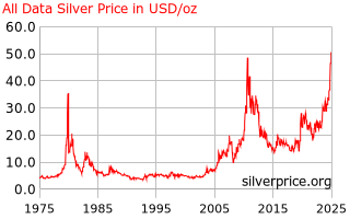 silver_all_data_o_x_usd.png